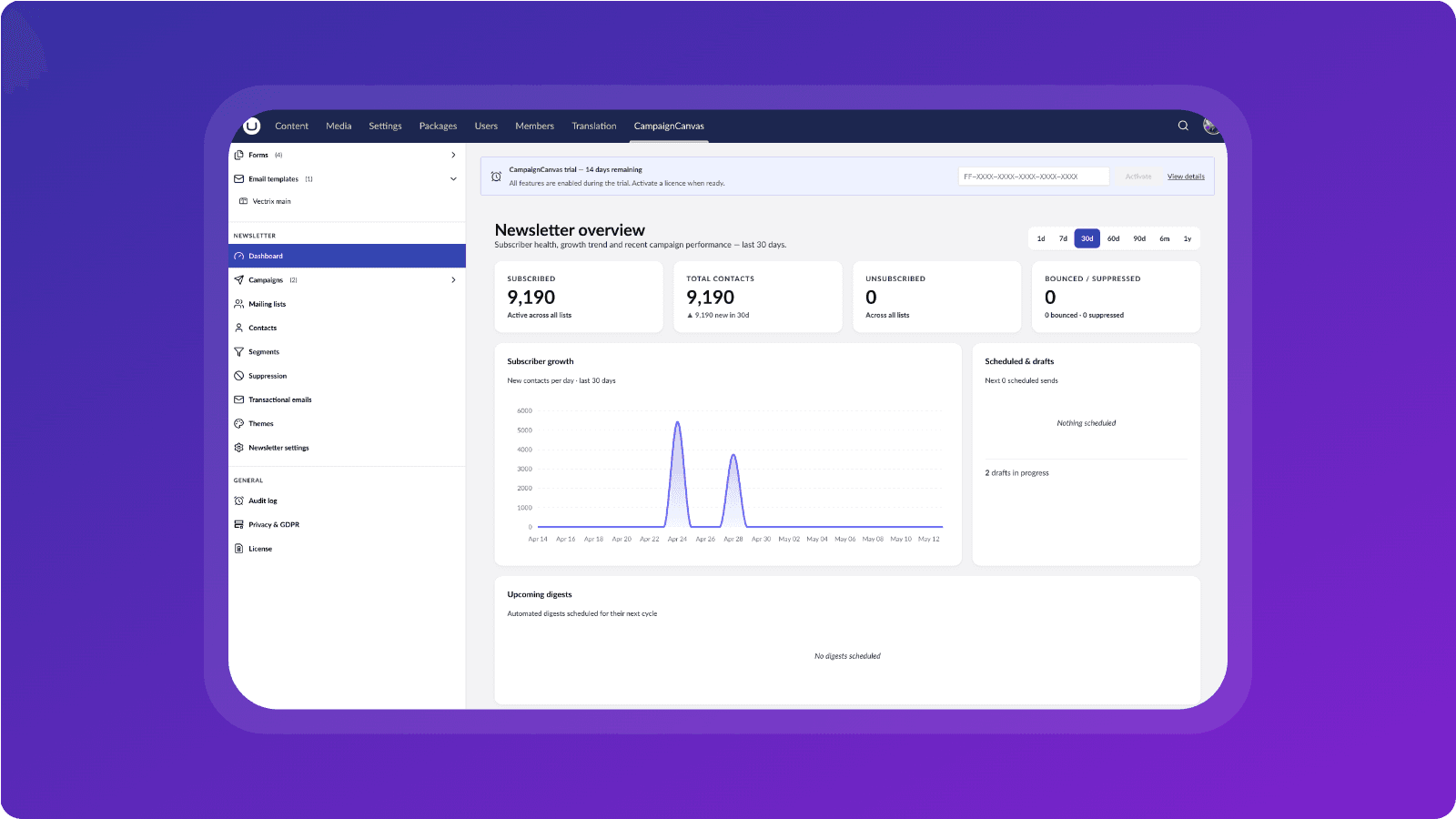 CampaignCanvas newsletter dashboard in de Umbraco backoffice